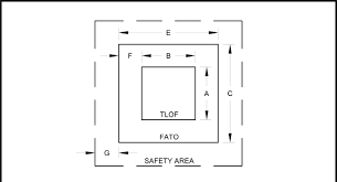 technical-specification-of-helipad-design-and-implement